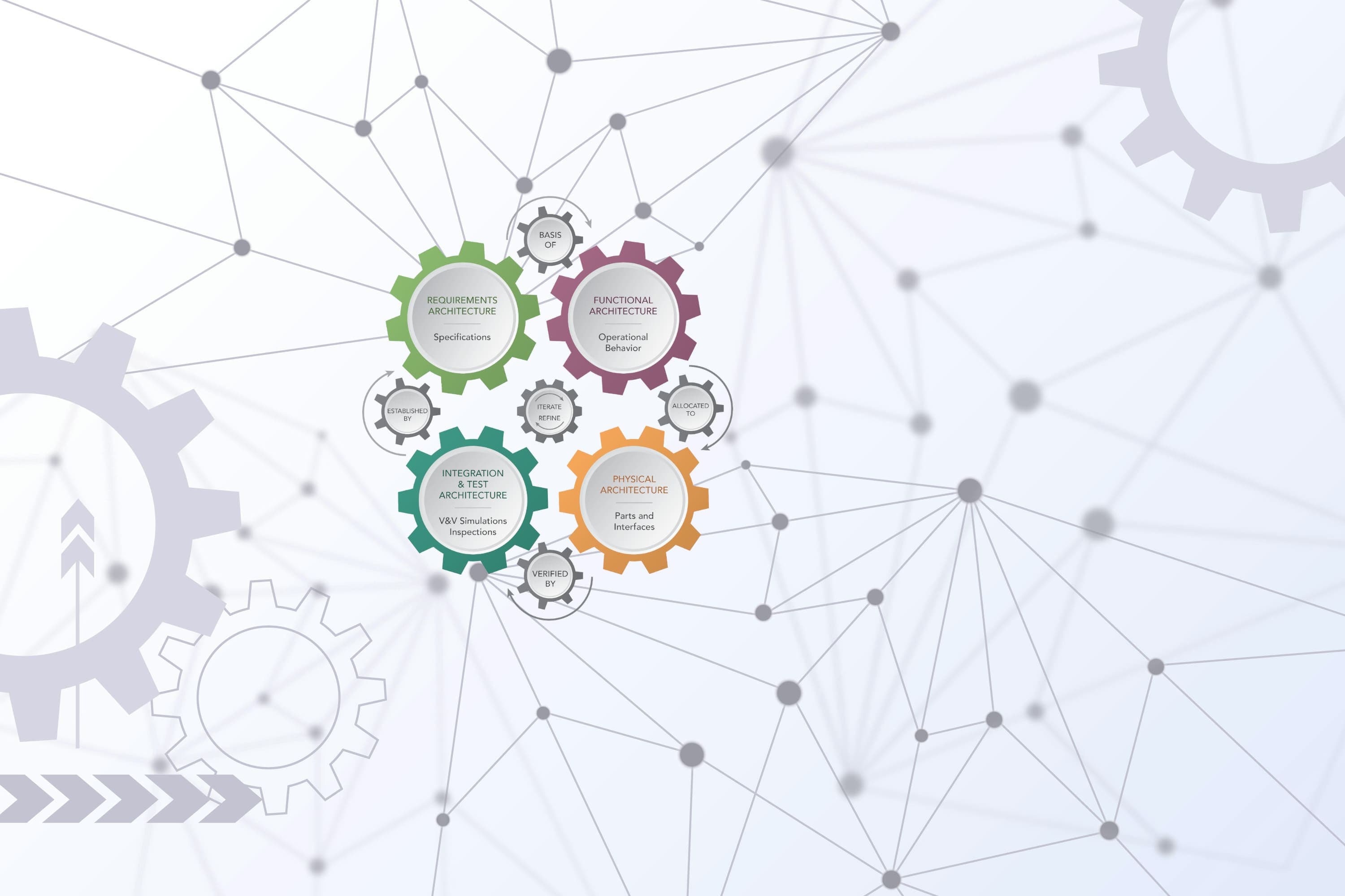 Model-Based Systems Engineering